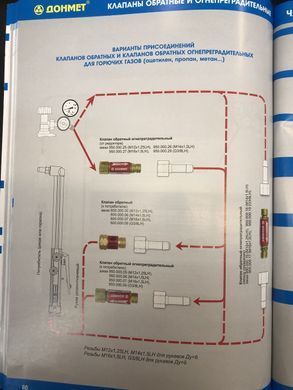 Клапана газові зворотні ДОНМЕТ ОБК/ ОБГ (кислород, пропан, ацетилен, метан)