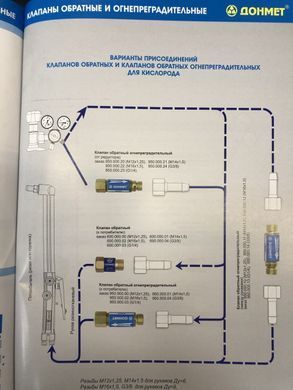 Клапана газові зворотні ДОНМЕТ ОБК/ ОБГ (кислород, пропан, ацетилен, метан)